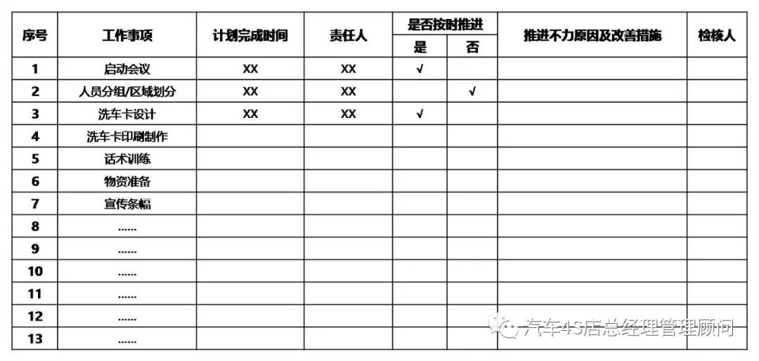 汽车4s店有哪些保客活动方案,汽车保养店活动推广方案