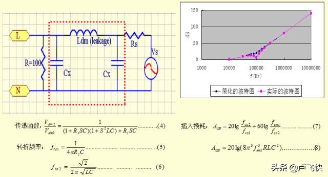 pcb的emc设计要点,最全emc基础知识总结