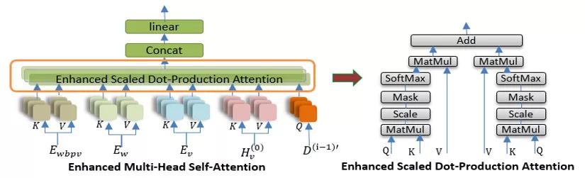短视频内容标签技术实践