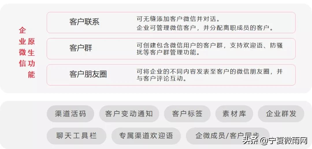 化妆品行业整合推广营销,化妆品行业解决方案