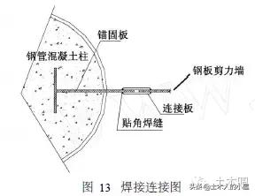 装配式剪力墙和普通剪力墙的区别,剪力墙设计及构造说明