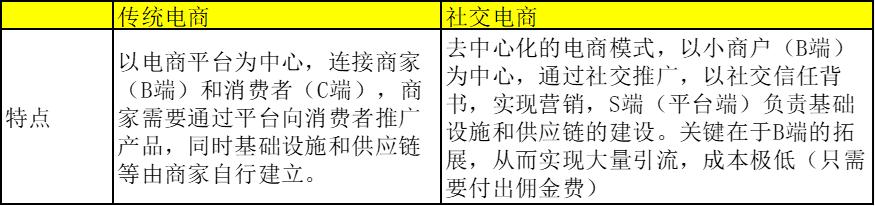 母婴电商蜜芽的商业模式,贝贝电商是怎么做的