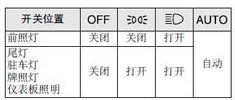 马自达6灯光视频,马自达6灯光使用图