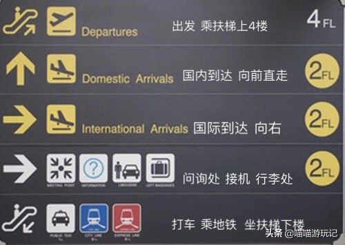 不会外语怎么出国自由行,不会外语怎么出国旅游