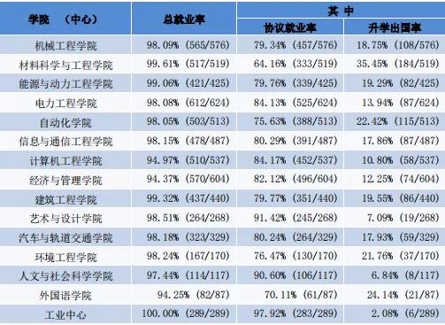 南京工程学院工业工程就业怎么样,2020年南京工程学院就业报告