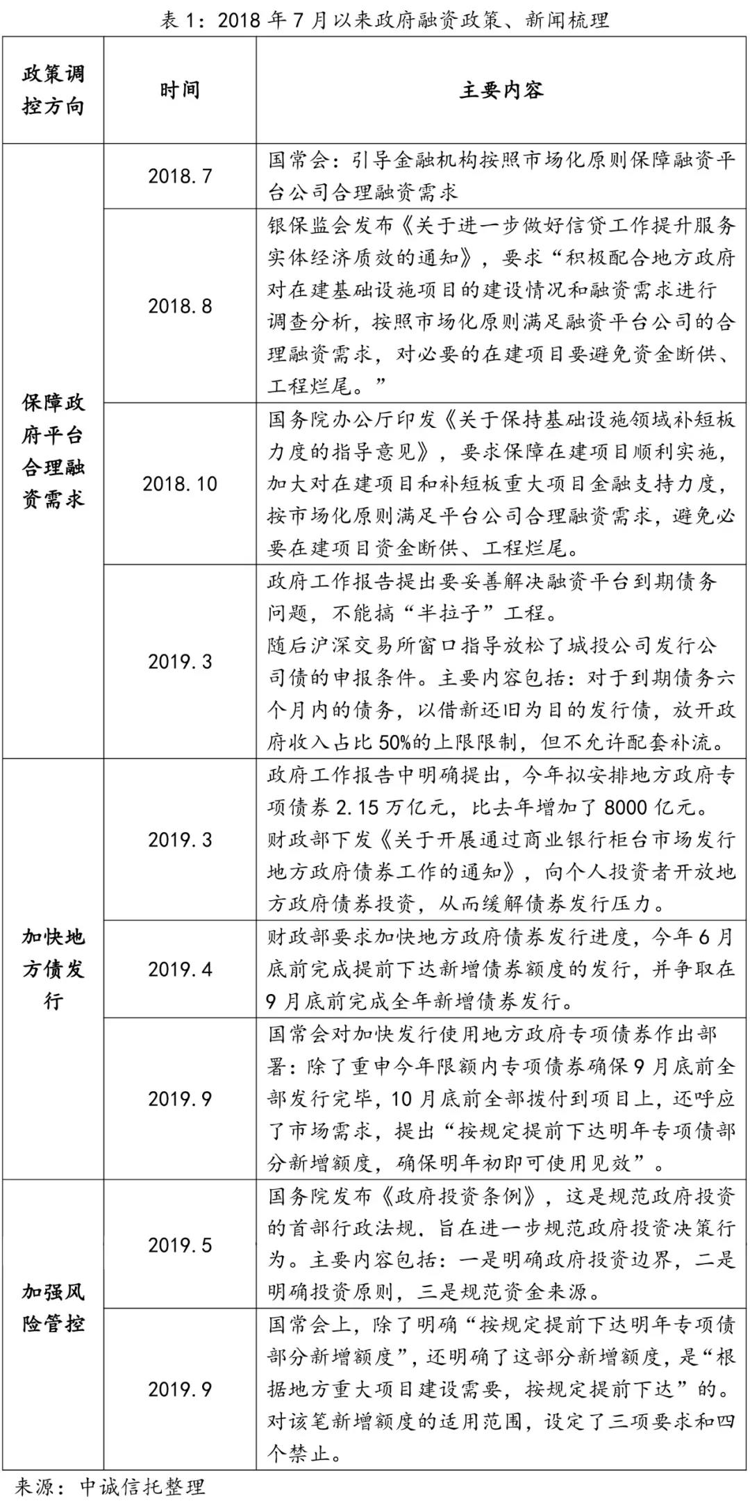 政信业务概念,政信发展前景如何