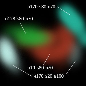 电视图像色彩加重,合成图像色彩统一