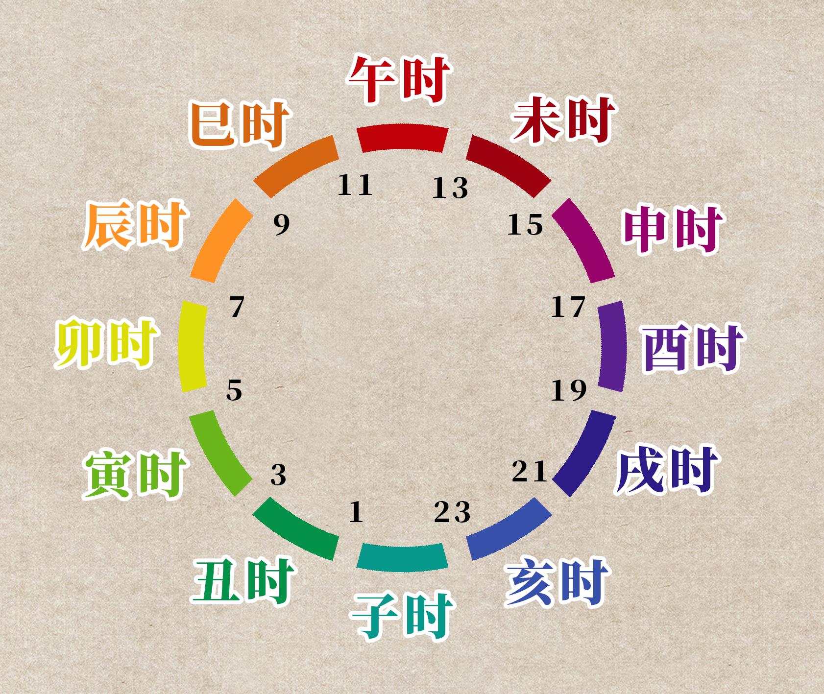 脾胃辨证用药大全,一起来学习中医养生