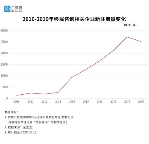 疫情期间移民行业,疫情中的移民行业发展问题
