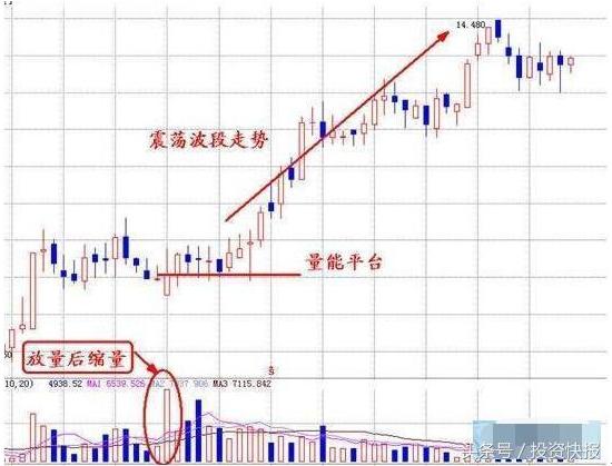 股市入门买什么股票比较好,最近股市大涨如何选择合适的股票