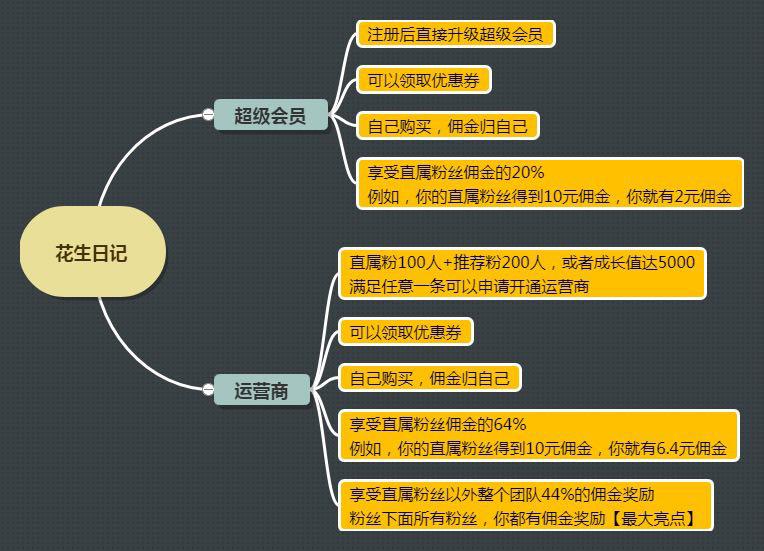 宝妈兼职首选花生日记分享经济淘宝天猫优惠券也能赚钱