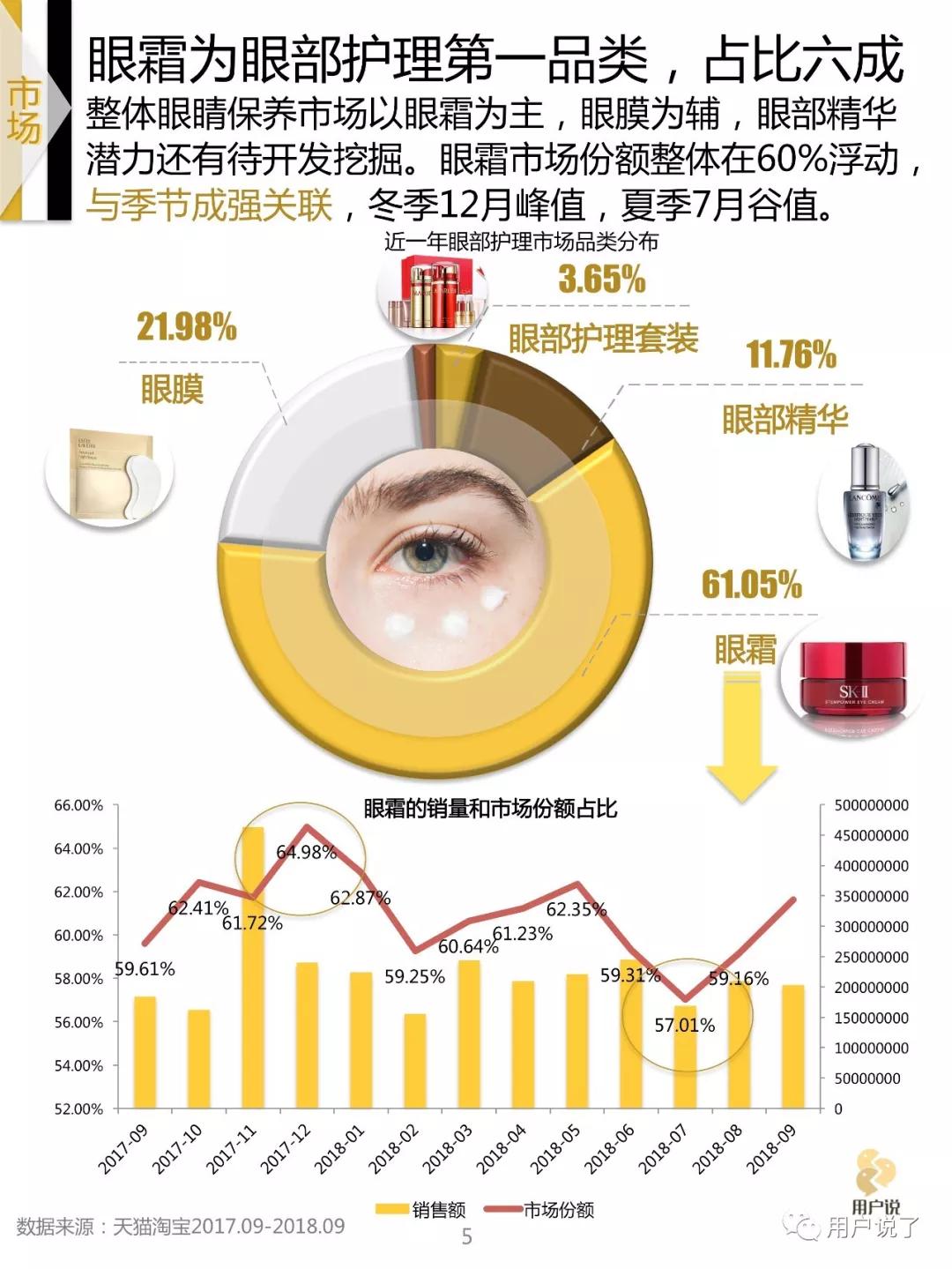 眼霜眼膜抗皱去细纹第一名,眼部抗皱眼霜排行榜