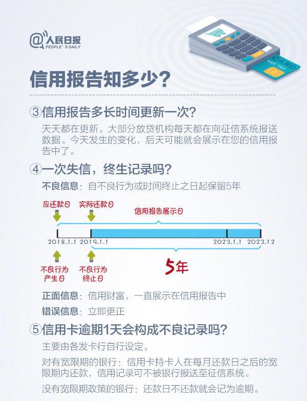 申请征信修复出不了证明怎么办,随申办能查询个人征信报告吗