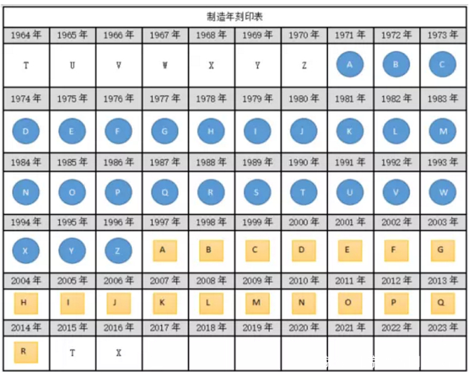 一分钟查看真假劳力士,爱马仕一眼假包包