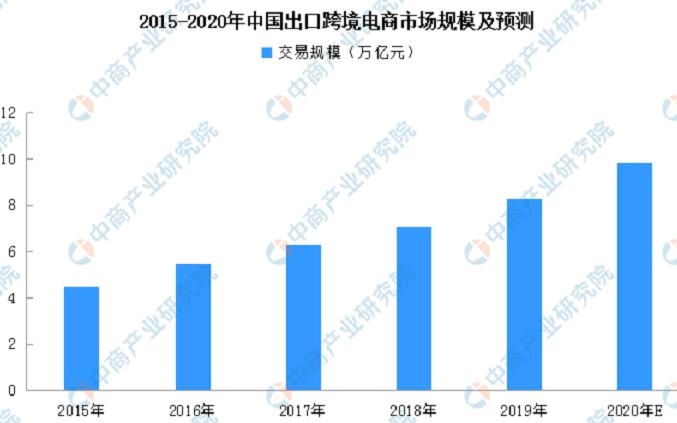 跨境电商平台线下,跨境电商海外市场