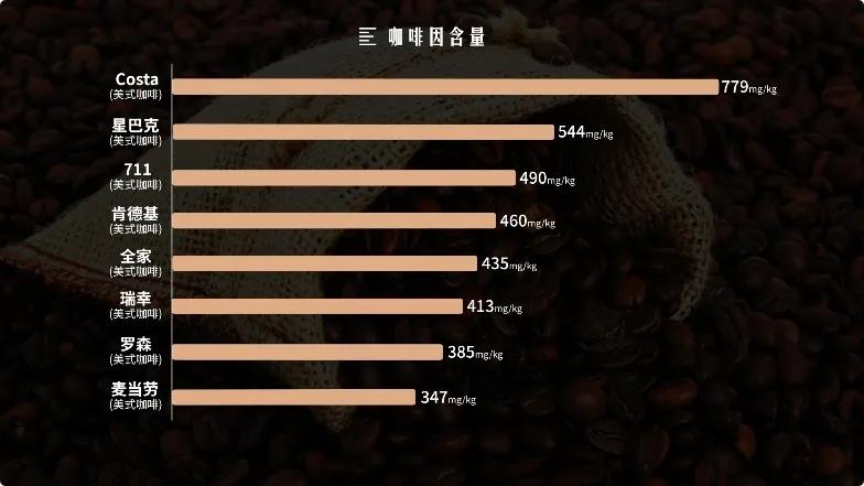 最好喝的冻干咖啡测评,十大好喝的冻干速溶咖啡排行榜