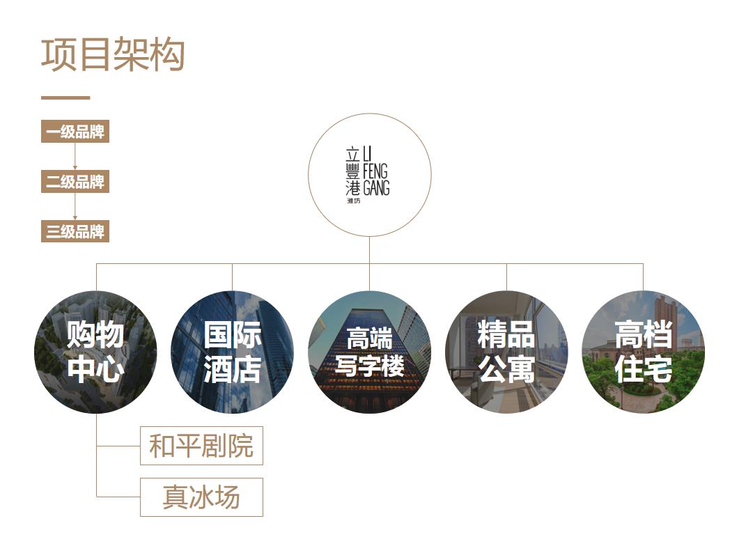 潍坊立丰港,潍坊立丰港商业综合体