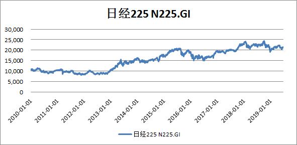 不是樱花，不是马桶盖，这次是日本股市欢迎你