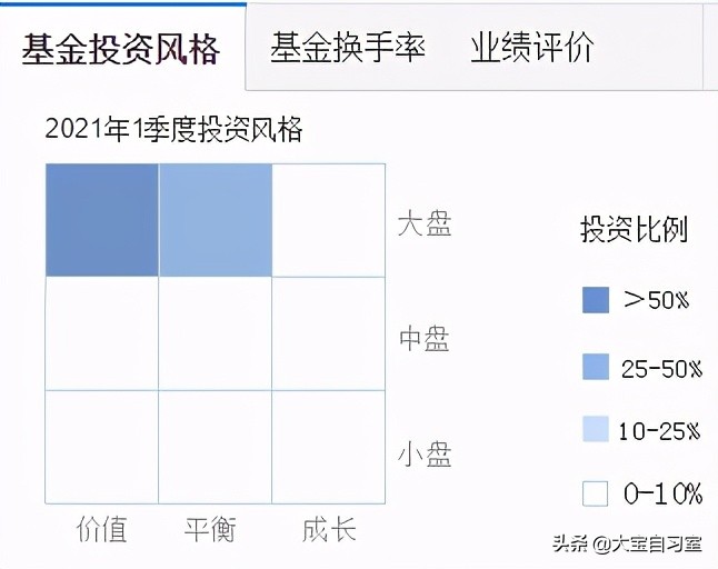 张坤的中小盘还能定投吗,张坤的易方达中小盘混合