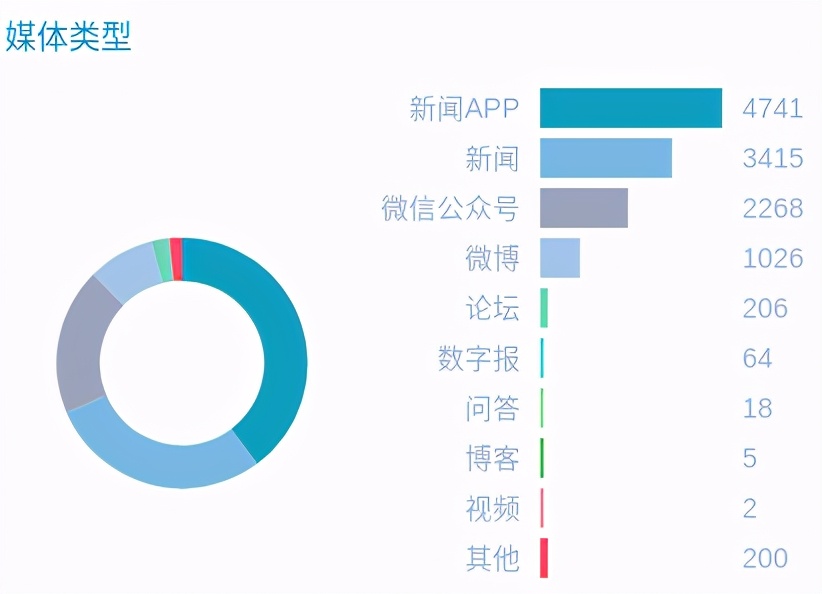 一周舆情信息,一周舆情简报