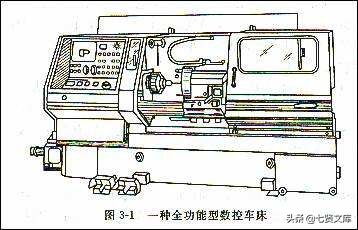 机械设计对于数控车削加工工艺分析论文,七贤文库外包兼职
