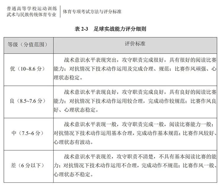 足球单招考试项目成绩标准,2020年足球单招考试规则