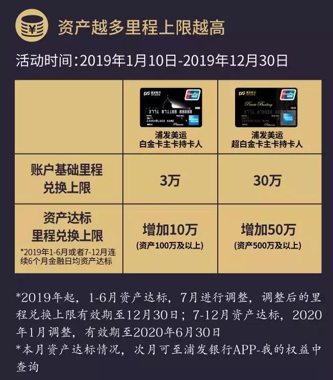 微加信用卡积分权益,信用卡权益分期