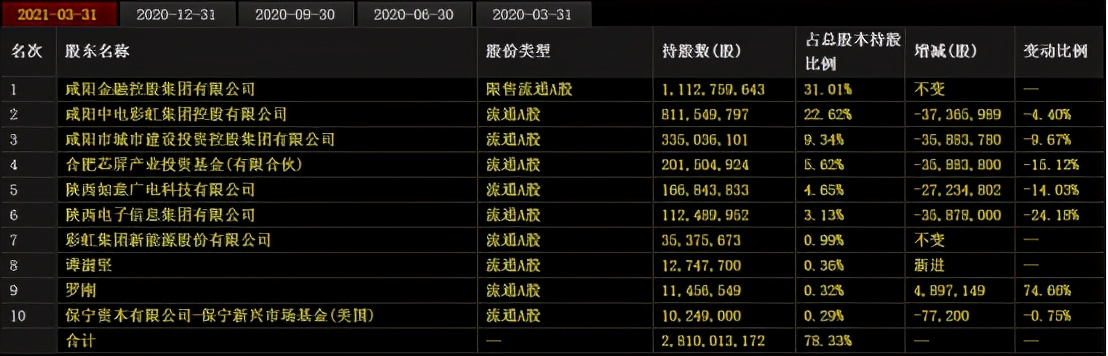 彩虹股份基板玻璃可以做芯片么,彩虹股份玻璃基板科技含量