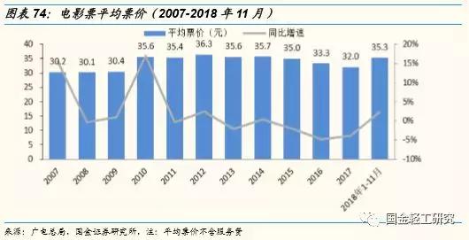 国金证券股票深度研究,国金证券消费新势力