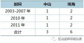 中海地产深耕大湾区,中海地产重回高光时刻