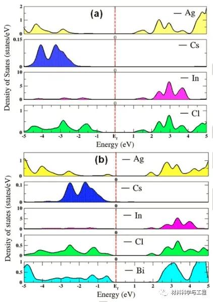 《Angew》未来可期！双钙钛矿近红外发射材料