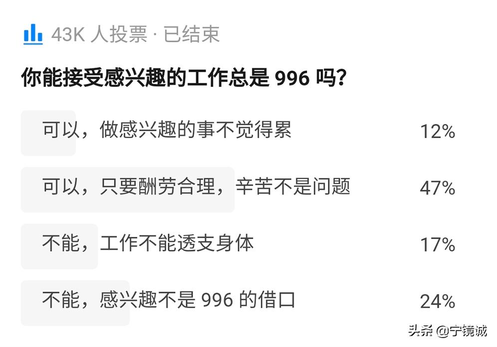 马云讲996这三个数字是什么意义,马云提出的996是怎么回事