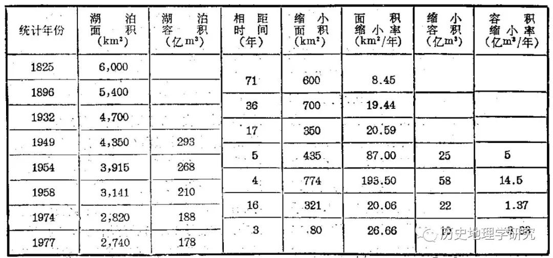 关于洞庭湖历史变迁简要过程,洞庭湖历史变化过程