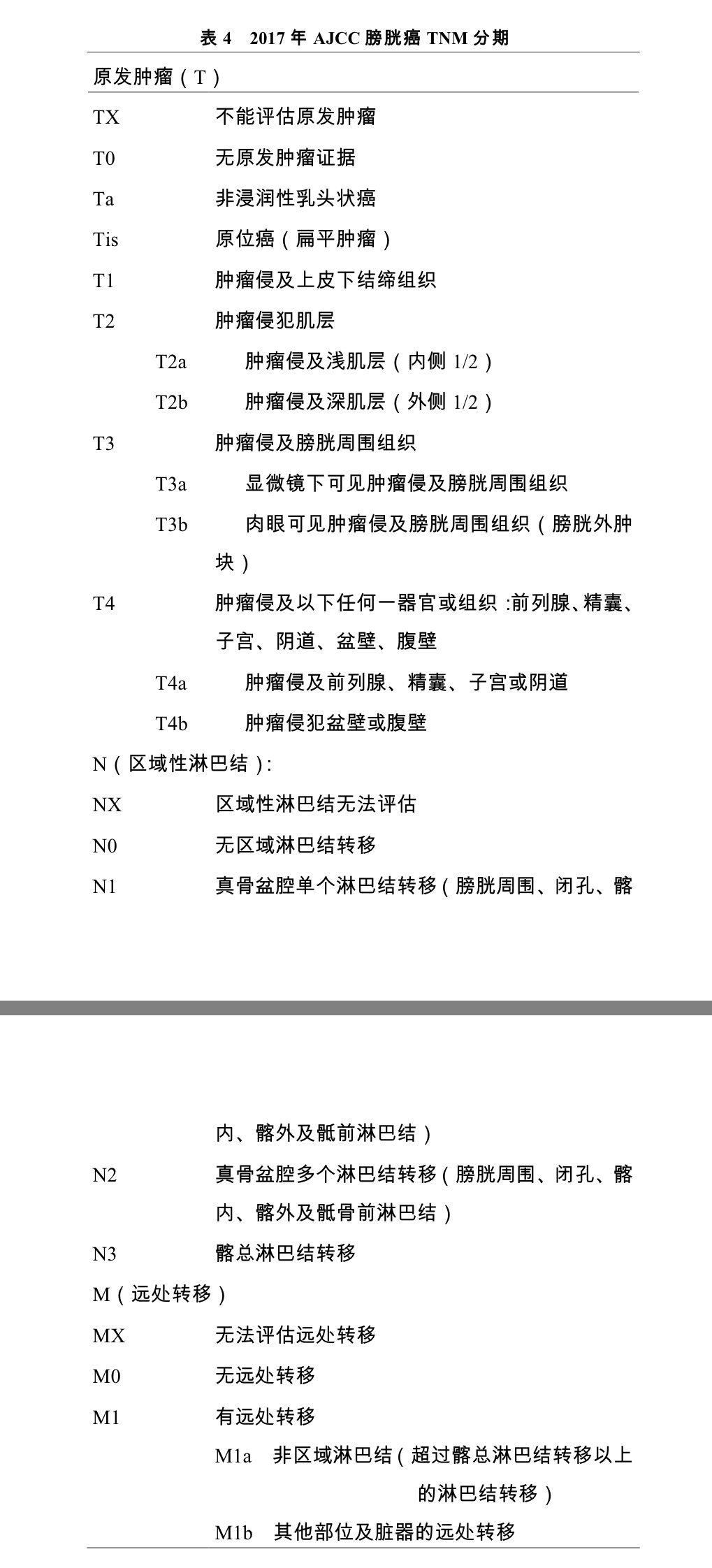 膀胱癌治疗安全共识,94岁老年膀胱癌诊疗经验