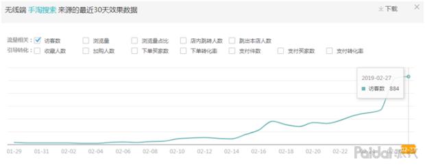【实操全过程】依然老品重新打爆,附两周实操参谋后台数据