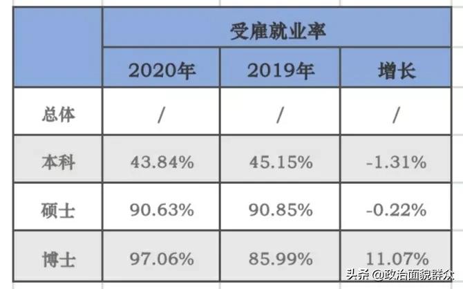 湖南大学2020年就业质量报告来了,看看有什么变化?