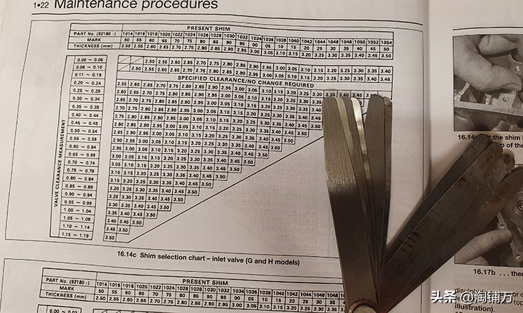 本田摩托车气门间隙怎么调整最佳,如何调整摩托车发动机气门间隙