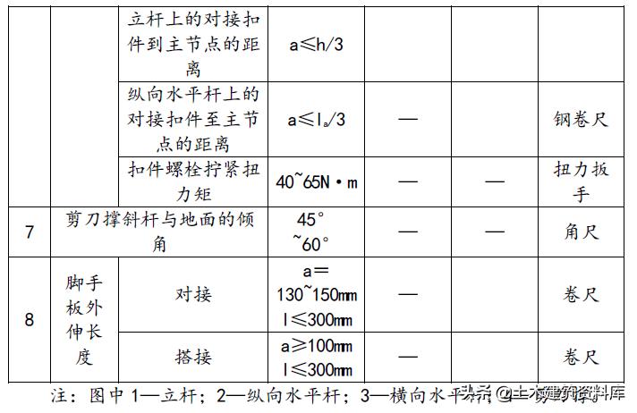 外架专项施工方案重点作用,钢管外架搭设施工方案