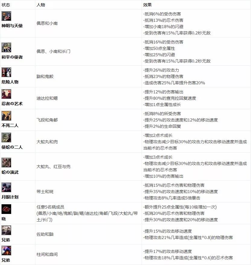 疾风破晓攻略,疾风拂晓最新攻略视频