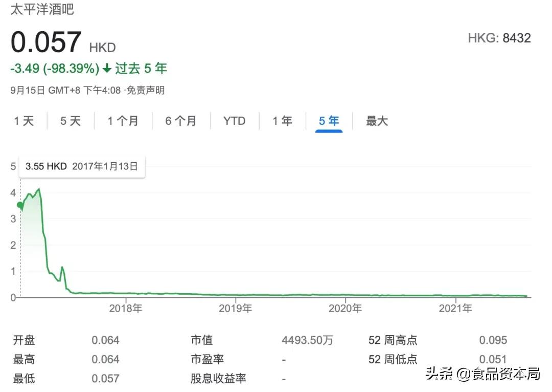 谭仔米线什么时候成为上市公司,谭仔米线融资