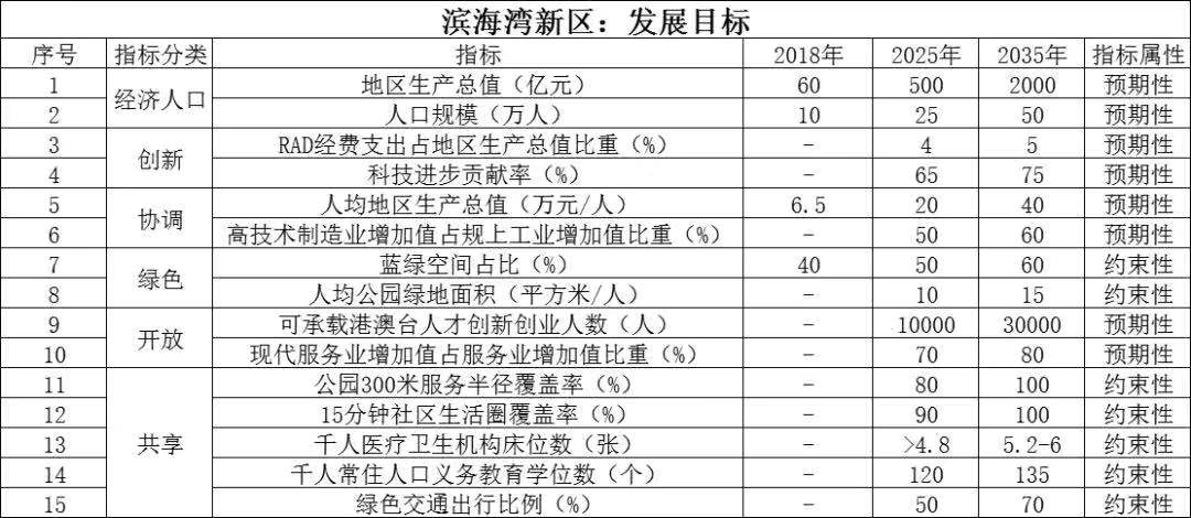 湾区时代向海而生,湾区时代人居营造