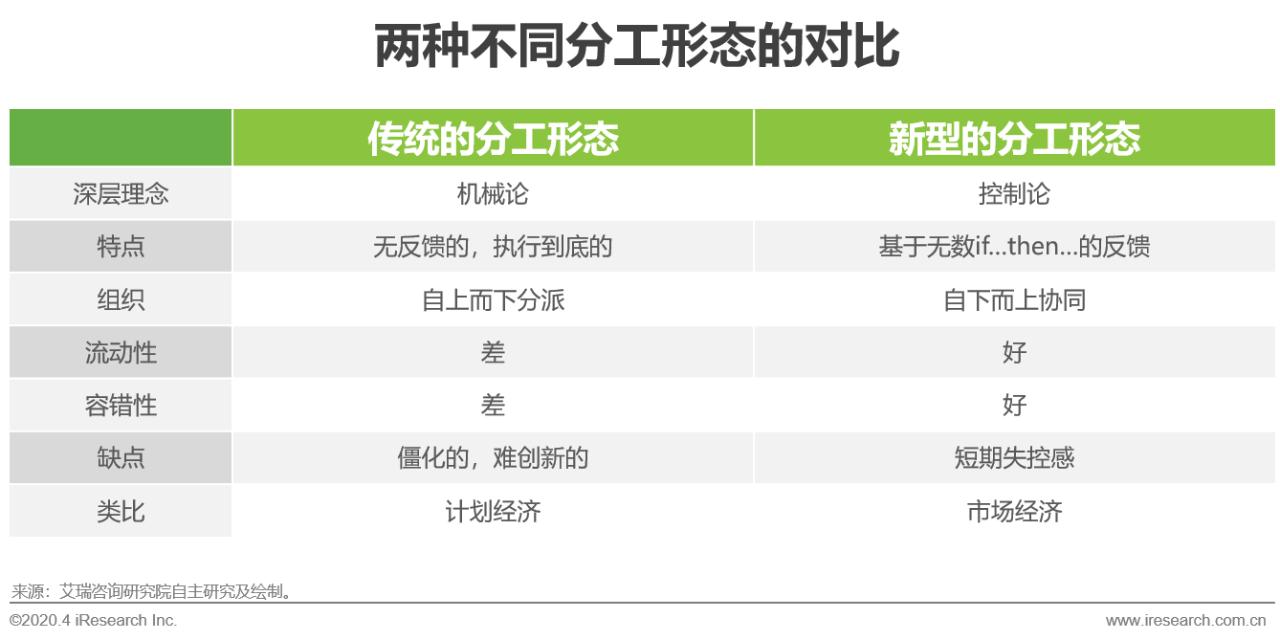 中国行业研究报告,国企对策研究报告