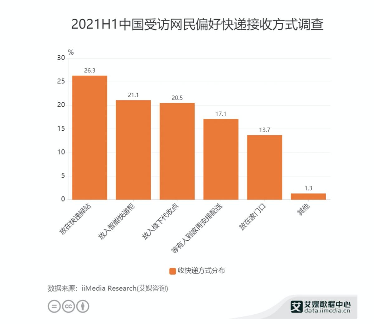 深度分析：菜鸟驿站和其他快递代收点究竟有什么不同？