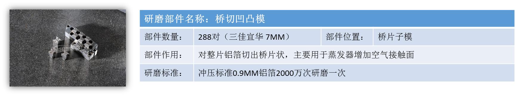 空调连续模具冲压视频,空调翅片模具怎么磨