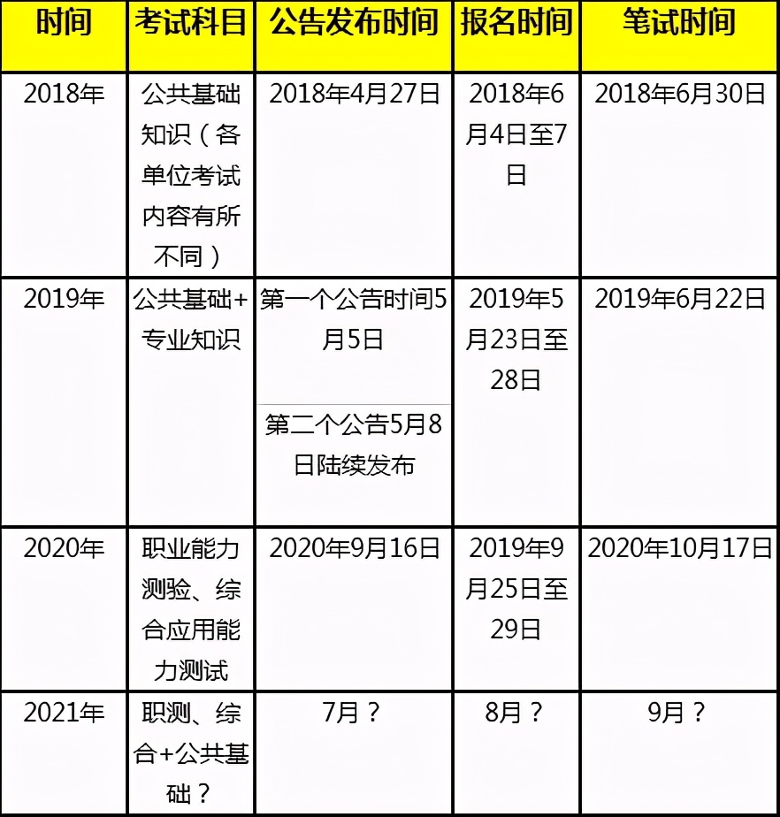 昆明2023年省考报考数据,昆明市2019年高考报名人数