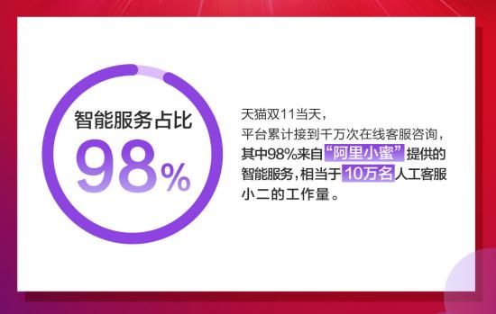 淘宝人工智能服务,淘宝天猫全面打通