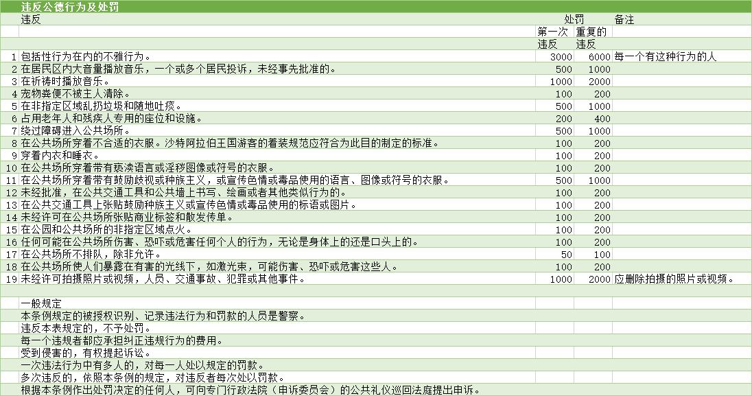 沙特阿拉伯国家有什么禁忌,沙特阿拉伯需要注意事项