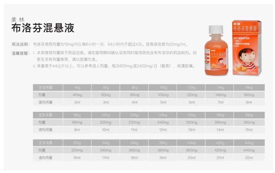 给小孩退烧药用多了有什么后果,儿童退热药多少度才能吃