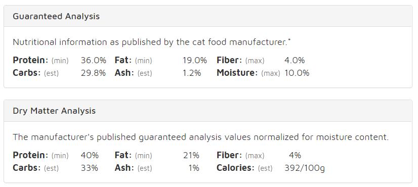 渴望猫粮适合什么样的猫咪吃,适合拉软便猫咪的猫粮