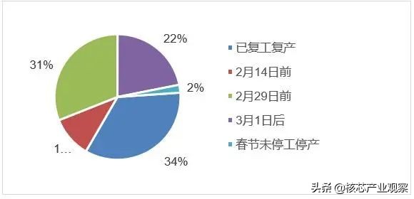 受疫情反复影响企业资金链紧张,疫情期间有多少企业资金周转困难
